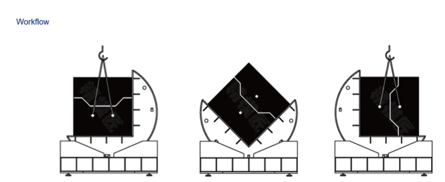 Mould Flipper Manufacturer in India