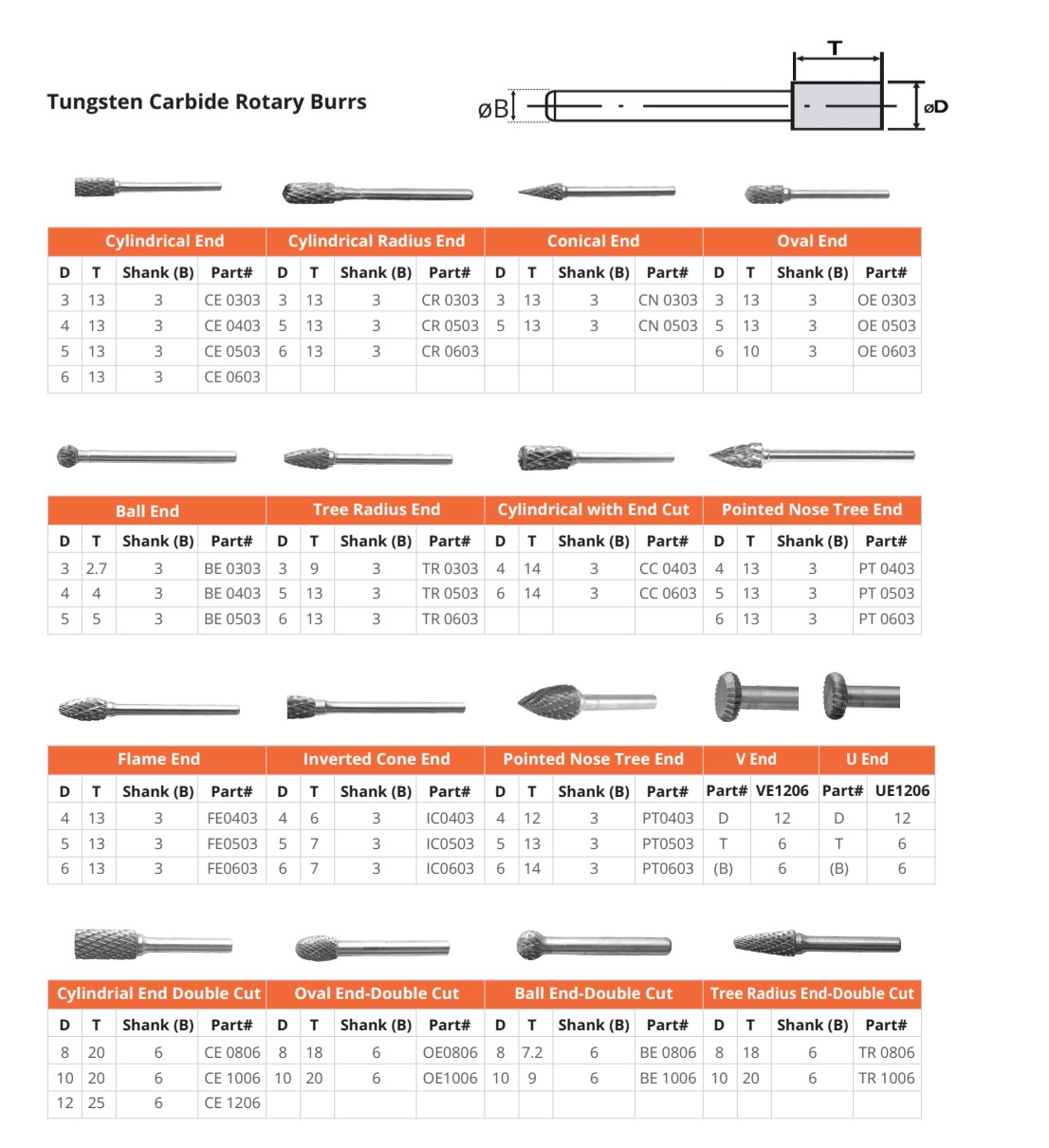 Tungsten Carbide Burrs Manufacturers in Pune